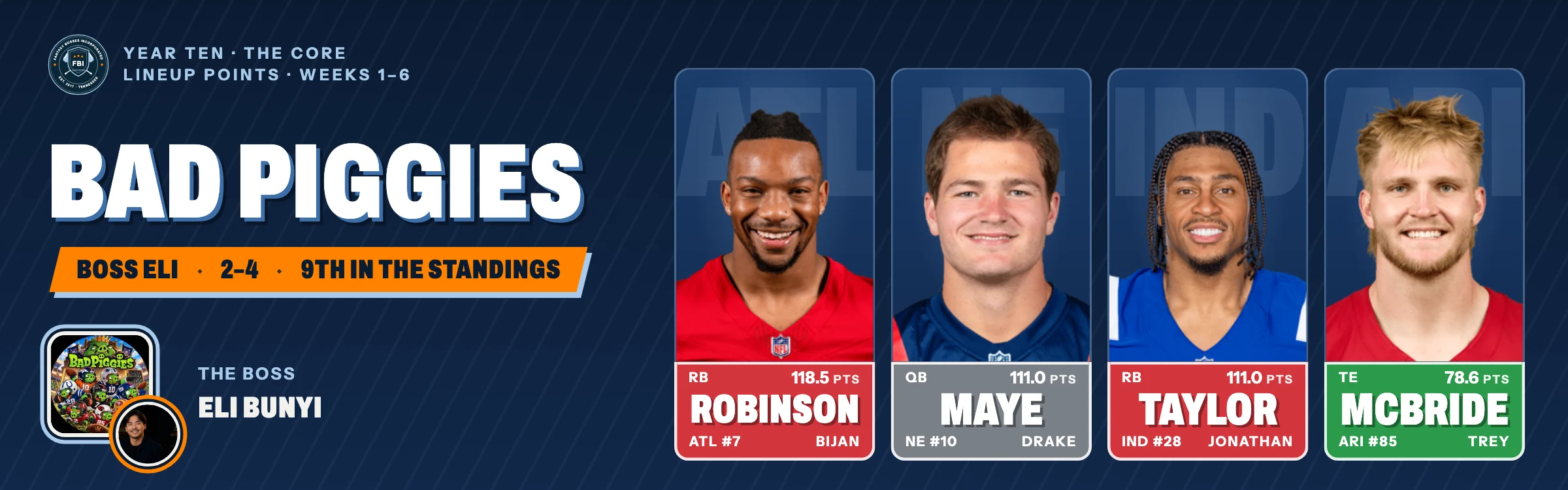 Bad Piggies, Eli's Year Ten team, 2–4: Bijan Robinson, Drake Maye, Jonathan Taylor and Trey McBride.