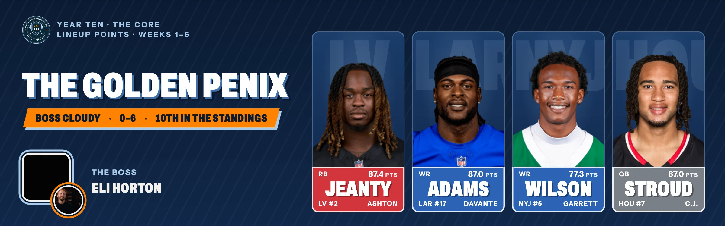 The Golden Penix, Cloudy's Year Ten team, 0–6: Ashton Jeanty, Davante Adams, Garrett Wilson and C.J. Stroud.