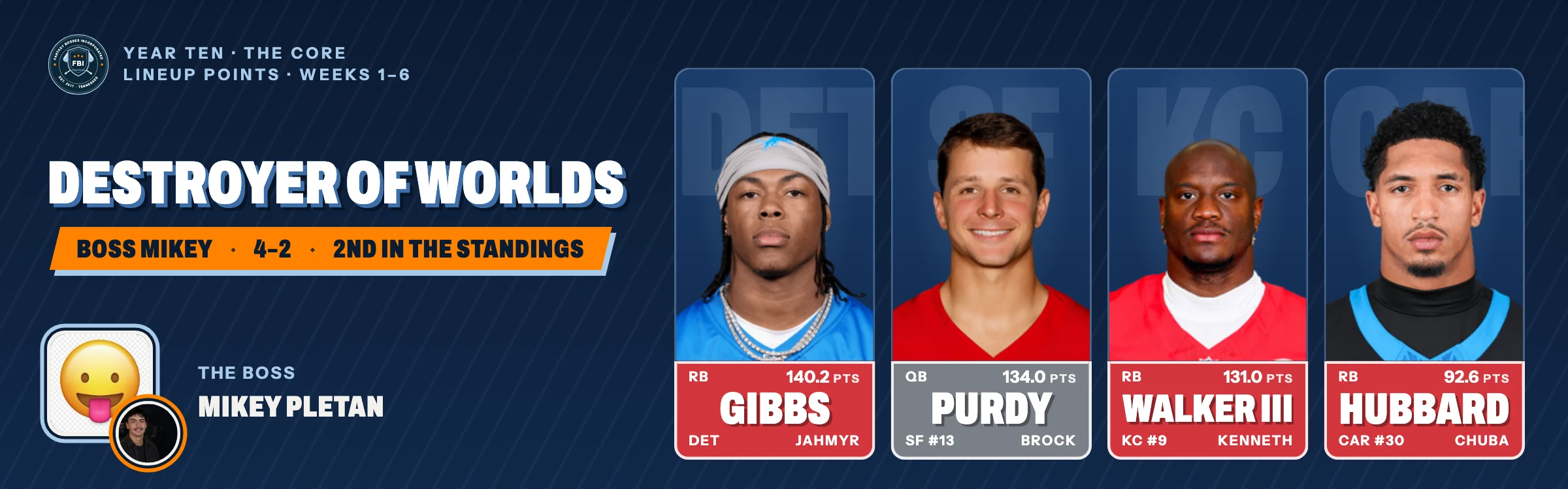 DESTROYER OF WORLDS, Mikey's Year Ten team, 4–2: Jahmyr Gibbs, Brock Purdy, Kenneth Walker III and Chuba Hubbard.