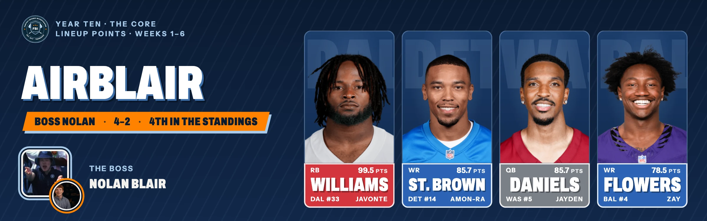 AirBlair, Nolan's Year Ten team, 4–2: Javonte Williams, Amon-Ra St. Brown, Jayden Daniels and Zay Flowers.