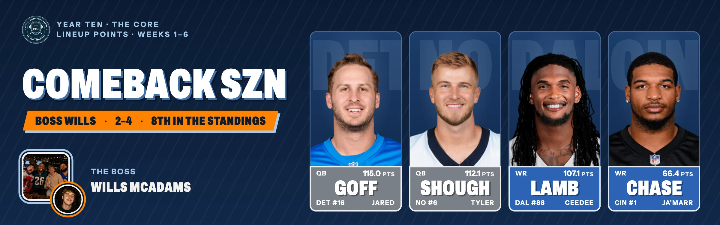 COMEBACK SZN, Wills's Year Ten team, 2–4: Jared Goff, Tyler Shough, CeeDee Lamb and Ja'Marr Chase.